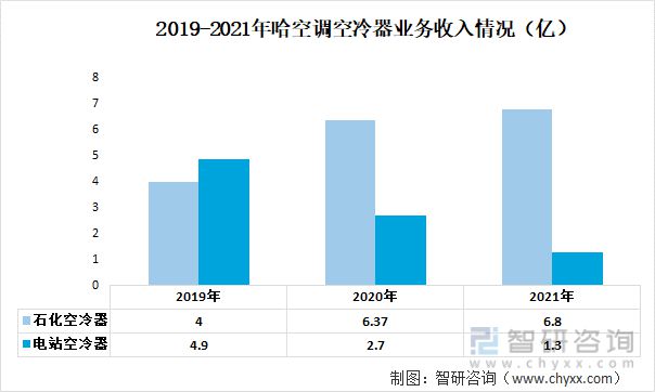 九游官方网站 体育2023年中国空冷器行业重点企业分析：哈空调VS双良节能(图5)