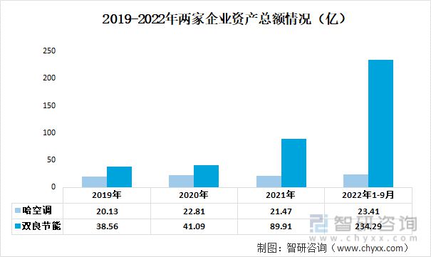 九游官方网站 体育2023年中国空冷器行业重点企业分析：哈空调VS双良节能(图2)