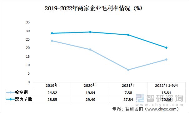 九游官方网站 体育2023年中国空冷器行业重点企业分析：哈空调VS双良节能(图4)