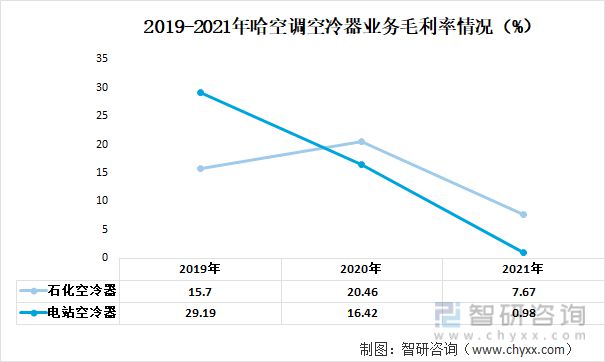 九游官方网站 体育2023年中国空冷器行业重点企业分析：哈空调VS双良节能(图6)