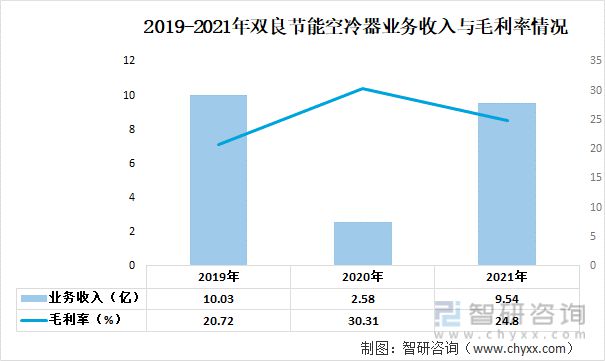 九游官方网站 体育2023年中国空冷器行业重点企业分析：哈空调VS双良节能(图7)