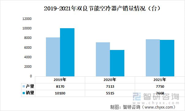 九游官方网站 体育2023年中国空冷器行业重点企业分析：哈空调VS双良节能(图8)