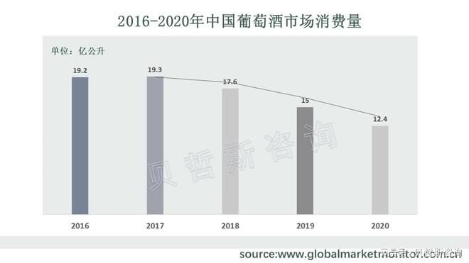 九游官方网站 体育葡萄酒市场持续低迷中国葡萄酒冷却器市场是否有望回暖？(图1)