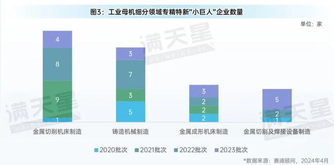 先进制造2024｜金属切削机床在工业母机发展中占据重要地位（先进制造数解第2期第3篇）(图3)