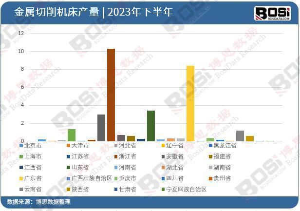 智能制造驱动产业升级 中国金属切削机床行业前景展望(图3)