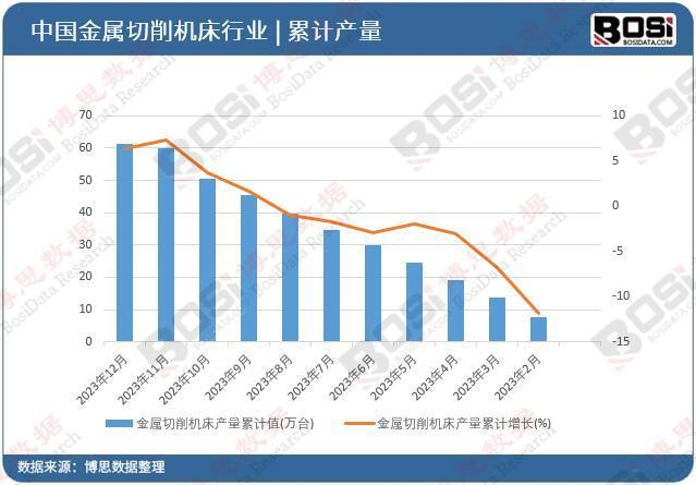 智能制造驱动产业升级 中国金属切削机床行业前景展望(图2)