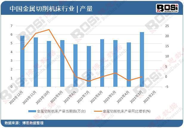 智能制造驱动产业升级 中国金属切削机床行业前景展望